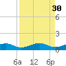 No Name Key tide chart for Tuesday, August 30, 2022