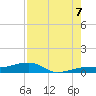 No Name Key tide chart for Sunday, August 7, 2022