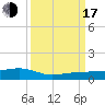 No Name Key tide chart for Saturday, September 17, 2022