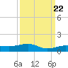 No Name Key tide chart for Thursday, September 22, 2022