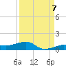 No Name Key tide chart for Wednesday, September 7, 2022