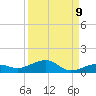 No Name Key tide chart for Friday, September 9, 2022