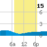 No Name Key tide chart for Saturday, October 15, 2022