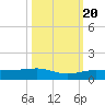 No Name Key tide chart for Thursday, October 20, 2022