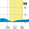 No Name Key tide chart for Sunday, October 30, 2022