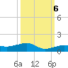 No Name Key tide chart for Thursday, October 6, 2022
