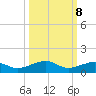 No Name Key tide chart for Saturday, October 8, 2022