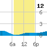 No Name Key tide chart for Monday, December 12, 2022