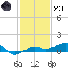No Name Key tide chart for Friday, December 23, 2022