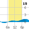 No Name Key tide chart for Thursday, January 19, 2023
