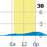 No Name Key tide chart for Monday, January 30, 2023
