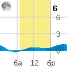 No Name Key tide chart for Friday, January 6, 2023