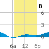 No Name Key tide chart for Sunday, January 8, 2023