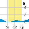 No Name Key tide chart for Monday, January 9, 2023