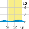 No Name Key tide chart for Sunday, February 12, 2023