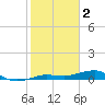 No Name Key tide chart for Thursday, February 2, 2023