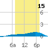 No Name Key tide chart for Wednesday, March 15, 2023