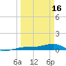 No Name Key tide chart for Thursday, March 16, 2023