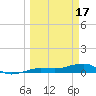 No Name Key tide chart for Friday, March 17, 2023
