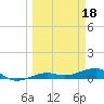 No Name Key tide chart for Saturday, March 18, 2023