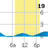 No Name Key tide chart for Sunday, March 19, 2023