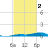 No Name Key tide chart for Thursday, March 2, 2023