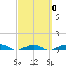 No Name Key tide chart for Wednesday, March 8, 2023