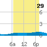 No Name Key tide chart for Saturday, April 29, 2023