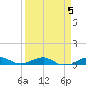 No Name Key tide chart for Wednesday, April 5, 2023