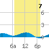 No Name Key tide chart for Friday, April 7, 2023