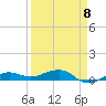 No Name Key tide chart for Saturday, April 8, 2023
