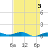 No Name Key tide chart for Wednesday, May 3, 2023