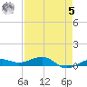 No Name Key tide chart for Friday, May 5, 2023