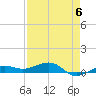 No Name Key tide chart for Saturday, May 6, 2023