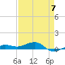 No Name Key tide chart for Sunday, May 7, 2023