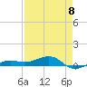 No Name Key tide chart for Monday, May 8, 2023