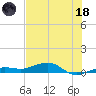 No Name Key tide chart for Sunday, June 18, 2023