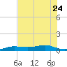 No Name Key tide chart for Saturday, June 24, 2023