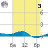 No Name Key tide chart for Saturday, June 3, 2023
