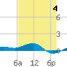 No Name Key tide chart for Sunday, June 4, 2023