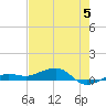 No Name Key tide chart for Monday, June 5, 2023
