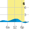 No Name Key tide chart for Tuesday, June 6, 2023