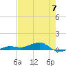 No Name Key tide chart for Wednesday, June 7, 2023