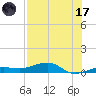No Name Key tide chart for Monday, July 17, 2023