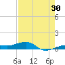 No Name Key tide chart for Sunday, July 30, 2023
