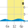No Name Key tide chart for Saturday, July 8, 2023