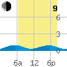 No Name Key tide chart for Sunday, July 9, 2023