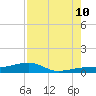 No Name Key tide chart for Thursday, August 10, 2023