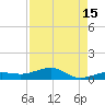 No Name Key tide chart for Tuesday, August 15, 2023