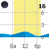 No Name Key tide chart for Wednesday, August 16, 2023